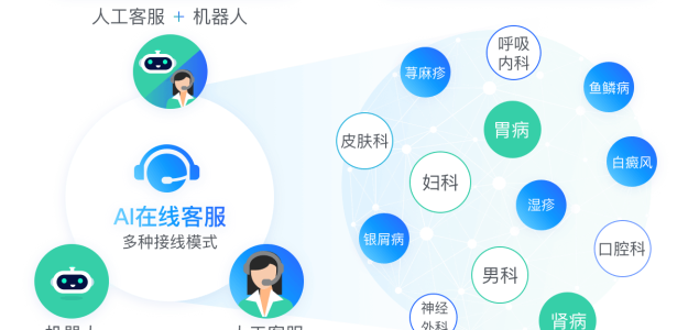 AI在线客服系统 口腔诊所24小时在线 解决客服响应慢