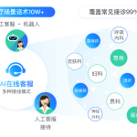 打造高效AI客服体系，释放人工-AI在线客服系统-AI智能机器人