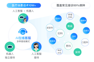 螳螂医疗AI在线客服系统可以对接哪些渠道呢？-医疗AI套电客服系统