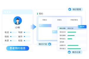 人机耦合AI客服系统：实现AI和人工客服完美协同-医院AI对话机器人