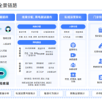 螳螂医云智慧平台重磅上线！助力医院智慧营销和运营管理