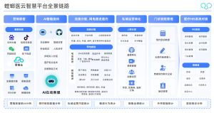 螳螂医云智慧平台重磅上线！助力医院智慧营销和运营管理