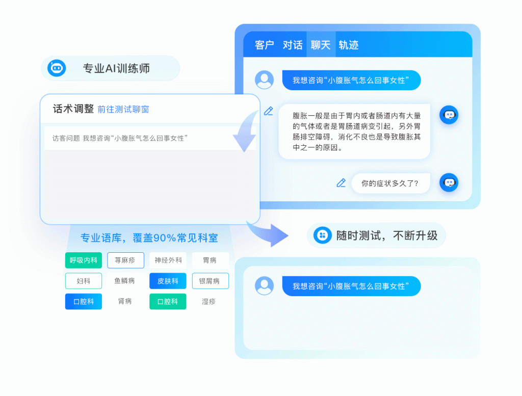 AI智能对话系统 24小时医美问诊 智能预约提升转化率-AI自动回复客服系统