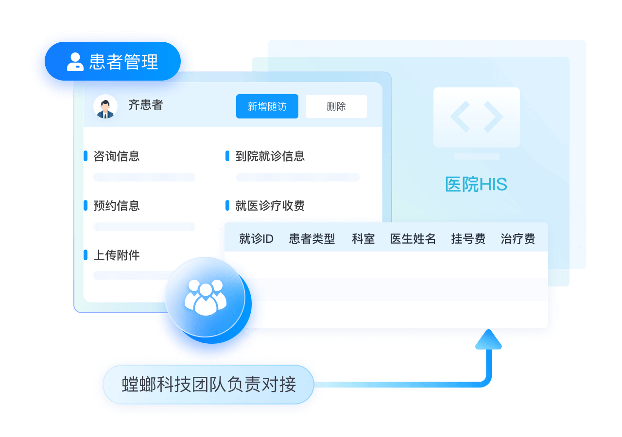 医疗行业CRM系统插图30北京螳螂科技{官网}-医疗AI在线客服系统-医疗CRM系统