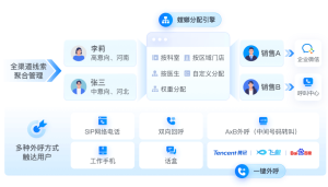 医疗行业AI客服系统-线索进线-分配