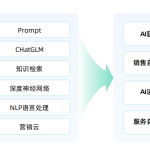 AI客服系统-AI大数据模型