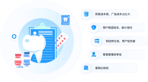 中医馆SCRM私域运营系统客户跟进邀约到院