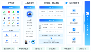 全渠道对接AI智能对话客服系统：重塑客户体验与服务效率
