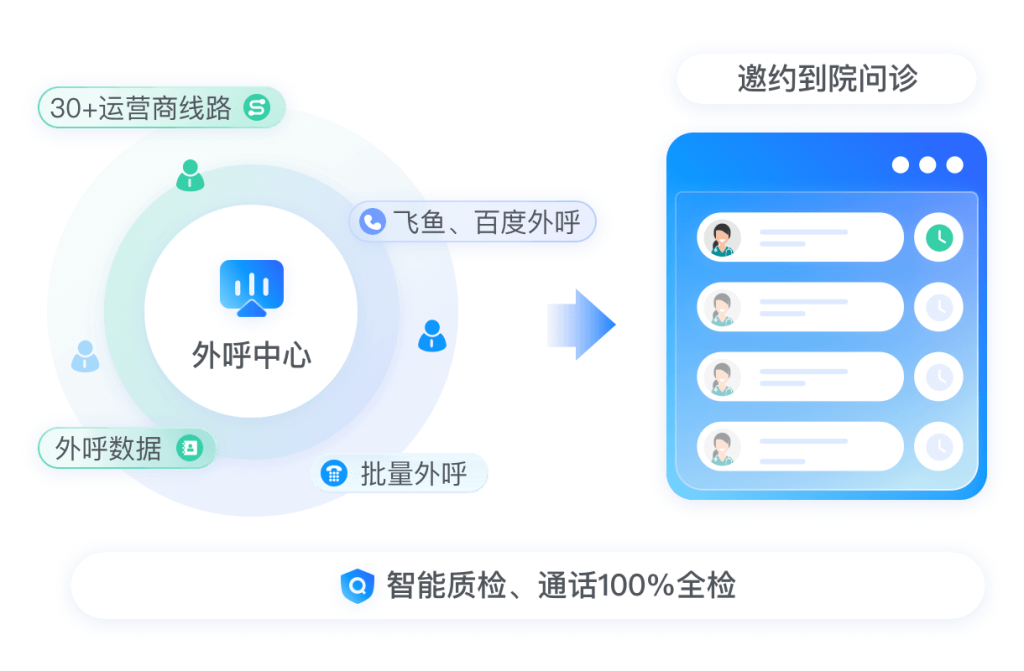 医疗行业CRM客户管理系统——螳螂CRM系统功能详解插图北京螳螂科技{官网}-医疗AI在线客服系统-医疗CRM系统 医疗行业CRM客户管理系统——螳螂CRM系统功能详解插图北京螳螂科技{官网}-医疗AI在线客服系统-医疗CRM系统