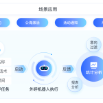 AI智能客服系统在提升医疗机构运营中的作用