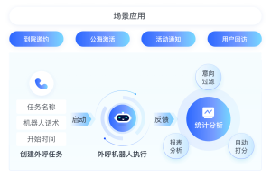SCRM如何助力私域流量运营，打造全流程SCRM：私域流量运营的新引擎