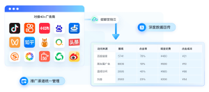 为什么同样是做私域，有的商家却能够把客户价值做到最大化？