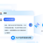 医疗行业CRM客户管理系统——螳螂CRM系统功能详解-医疗行业CRM销售管理系统