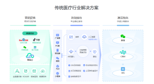 医疗行业CRM客户管理系统，螳螂CRM助力精准服务与管理
