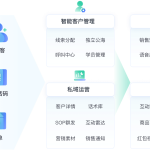 告别手忙脚乱！螳螂SCRM私域自动化运营实战：3大技巧实现效率翻倍