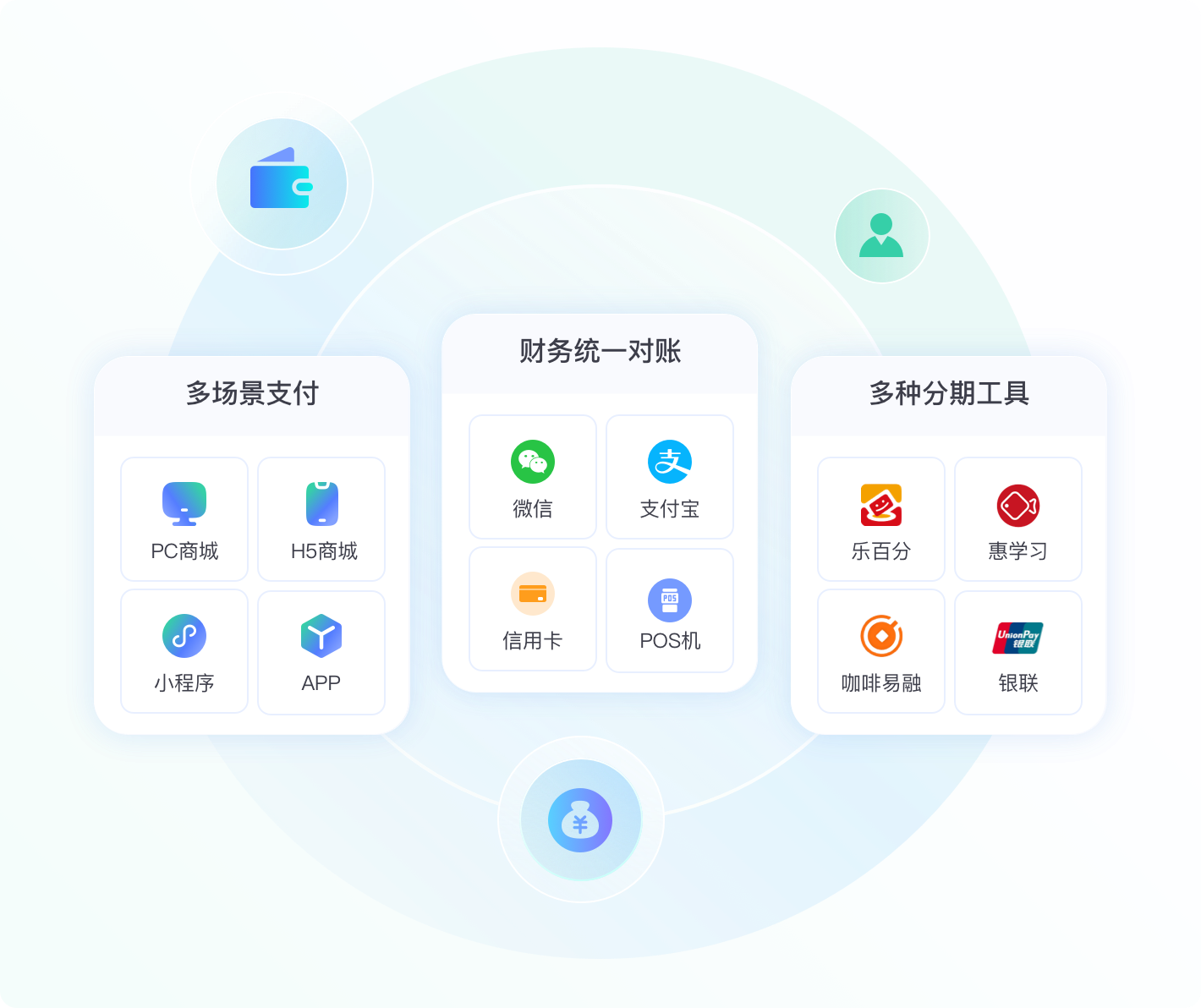 螳螂科技SCRM系统企微社群运营玩法分享!电商零售行业这样做效果翻倍