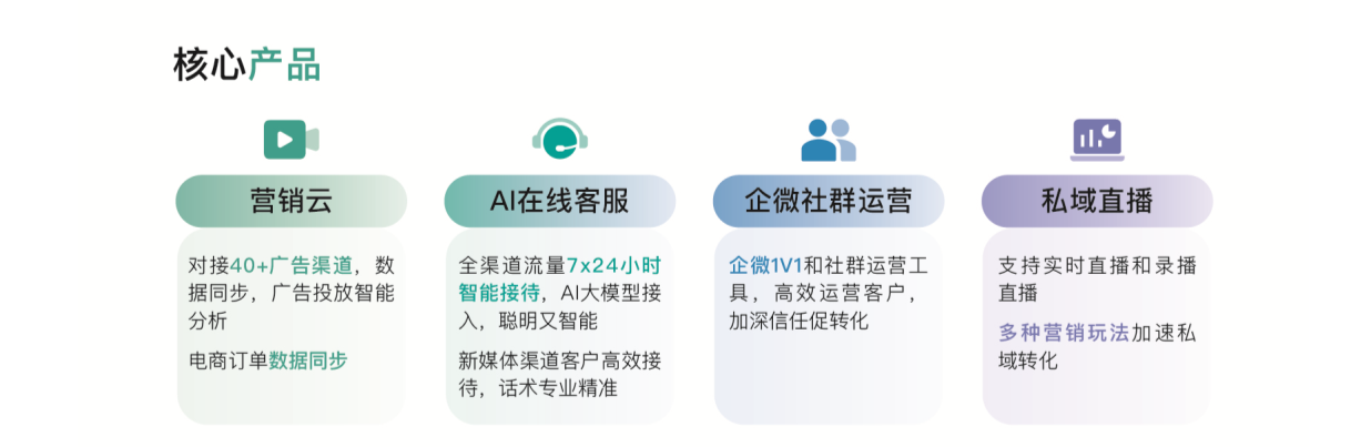 北京螳螂私域直播系统,3天拿下高客单价客户