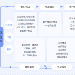 为什么企业都在选择AI套电机器人？_螳螂科技套电机器人优势