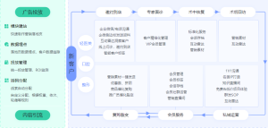 北京螳螂科技在线CRM系统：助力企业实现销售业绩倍增