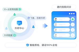 养生行业AI客服系统-AI私信客服系统流量接待