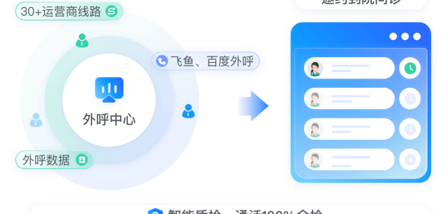 养生行业AI客服系统-AI私信客服系统流量接待