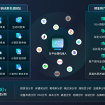 AI智能机器人客服系统：螳螂科技自我学习进化型客服