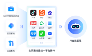 医疗行业专用AI智能客服系统：智能对话系统接待患者咨询