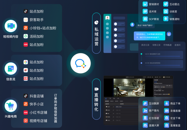 知识付费 SCRM:赋能课程销售与用户运营