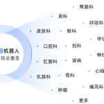实时数据驱动优化，AI客服系统全面提升客户满意度