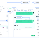 诊疗效率翻倍？深度剖析螳螂科技医疗AI客服如何重塑患者服务体验