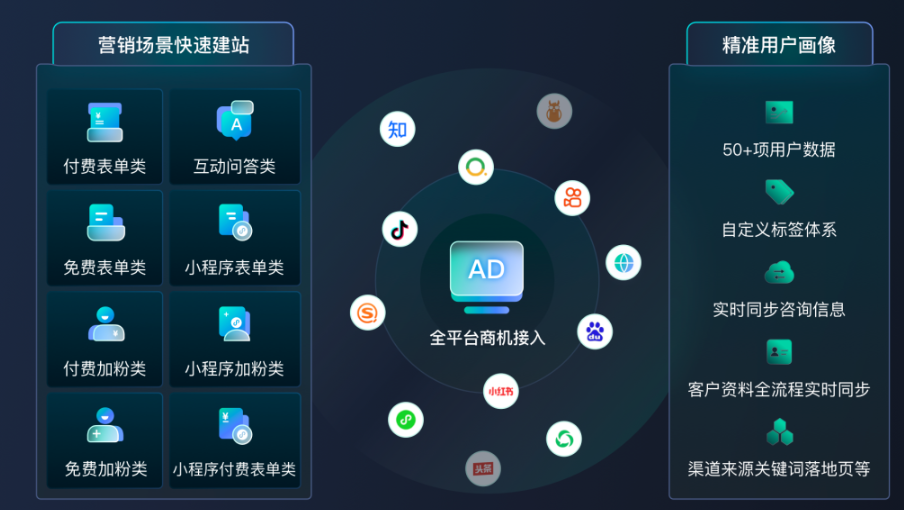 智能客服助力健康产业:大健康AI客服系统的崛起与优势-AI智能客服系统插图北京螳螂科技{官网}-医疗AI在线客服系统-医疗CRM系统 智能客服助力健康产业:大健康AI客服系统的崛起与优势-AI智能客服系统插图北京螳螂科技{官网}-医疗AI在线客服系统-医疗CRM系统