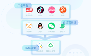 螳螂AI在线客服：最强大的智能客服系统-什么是螳螂AI在线客服？