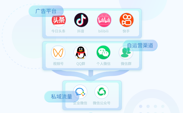 AI客服系统功能、优势、对企业的作用-螳螂科技插图北京螳螂科技{官网}-医疗AI在线客服系统-医疗CRM系统 AI客服系统功能、优势、对企业的作用-螳螂科技插图北京螳螂科技{官网}-医疗AI在线客服系统-医疗CRM系统