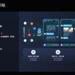 电商私域运营-SCRM企微社群运营管理系统（螳螂科技）
