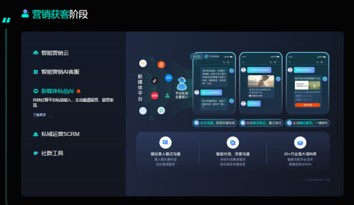 从咨询到转化：螳螂AI在线客服系统如何打造高效服务闭环？-AI客服系统