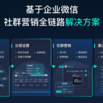 螳螂科技医疗大健康SCRM系统，为直播运营注入数据驱动力