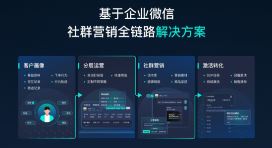SCRM直播 — 北京螳螂科技私域直播运营解决方案