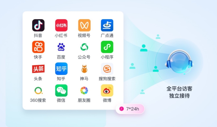 AI私信客服系统数据统计与运营洞察,优化转化效率-北京螳螂AI客服系统