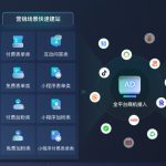 线下实体店私域运营全图谱：从0到1搭建可持续盈利的私域体系