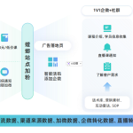 从0到1搭建知识付费私域池：SCRM系统如何用“螳螂活码”与“自动化”实现引流转化翻倍