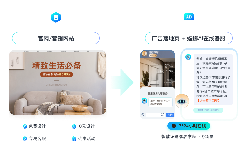 从成本中心到增长引擎：AI私信客服如何量化提升营销转化ROI