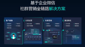 教育SCRM系统的全面解析：小程序、落地页与公众号的完美融合