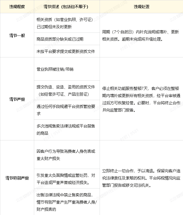 北京螳螂科技{官网}_AI在线客服系统_CRM系统_企微SCRM螳螂平台商家准入规范-北京螳螂科技有限公司