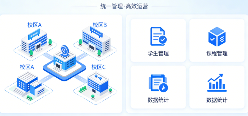 北京螳螂科技{官网}_AI在线客服系统_CRM系统_企微SCRM多校区标准化管理：教育SCRM如何让30家分校的私域运营“像一个模子刻出来的”