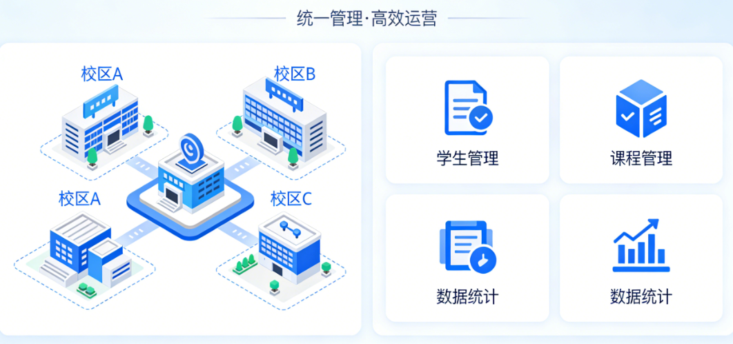 北京螳螂科技教育SCRM系统:行业适配,精准满足教育机构需求
