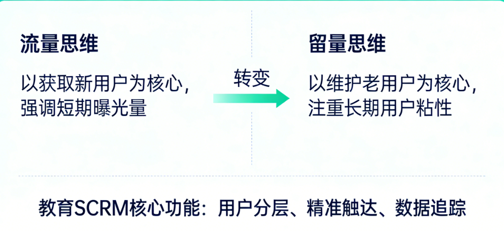 北京螳螂科技{官网}_AI在线客服系统_CRM系统_企微SCRM数据驱动的教育增长:教育SCRM如何用“用户行为画像”让成交率提升2.3倍 北京螳螂科技{官网}_AI在线客服系统_CRM系统_企微SCRM数据驱动的教育增长:教育SCRM如何用“用户行为画像”让成交率提升2.3倍