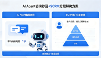 高净值私域运营：AI 客服 + 企微社群，精准匹配投资需求