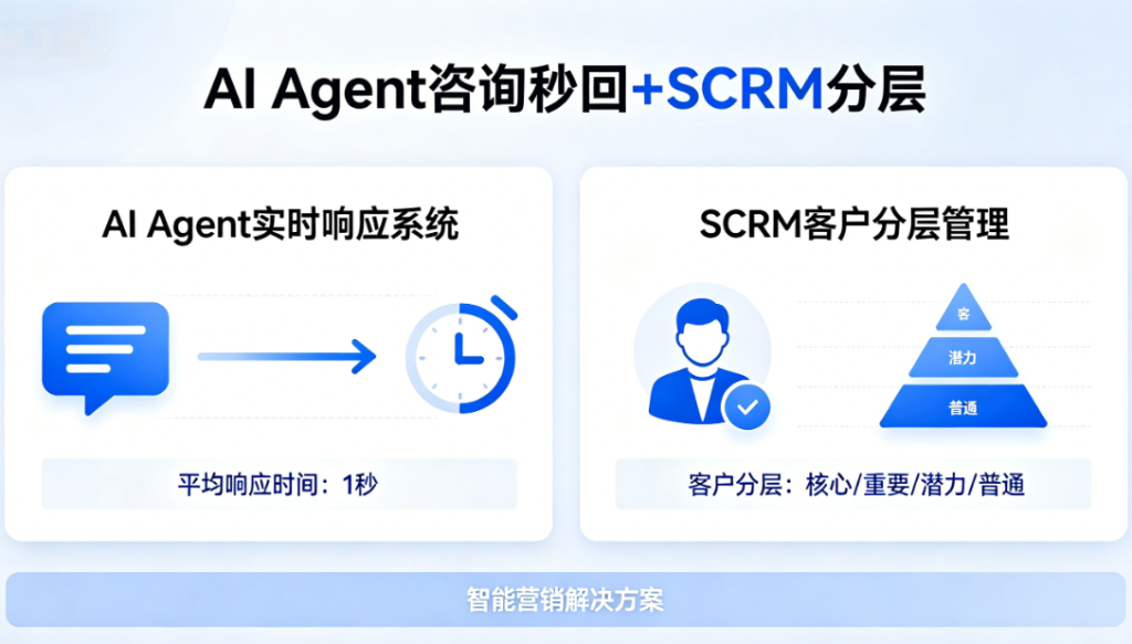 育儿私域陪伴：AI 育儿问答 + SCRM 分层，母婴社群高活跃