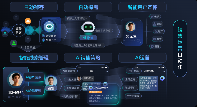 情感私域运营：AI 情感树洞 + SCRM 标签，提升用户粘性与复购