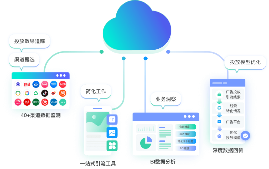 北京螳螂科技{官网}_AI在线客服系统_CRM系统_SCRM私域直播深度解析螳螂科技CRM:如何以四大核心功能,破解企业增长与管理难题 北京螳螂科技{官网}_AI在线客服系统_CRM系统_SCRM私域直播深度解析螳螂科技CRM:如何以四大核心功能,破解企业增长与管理难题